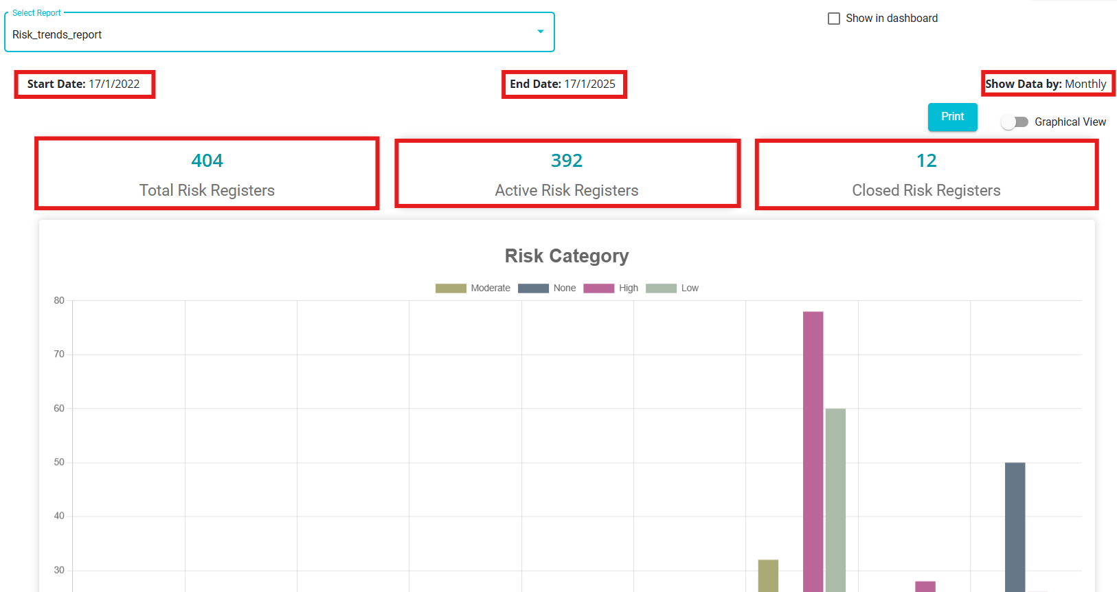 image highlighting Start date,End date, Show Data By,Active Risk Registers,Total Risk Registers,Closed Risk Registers