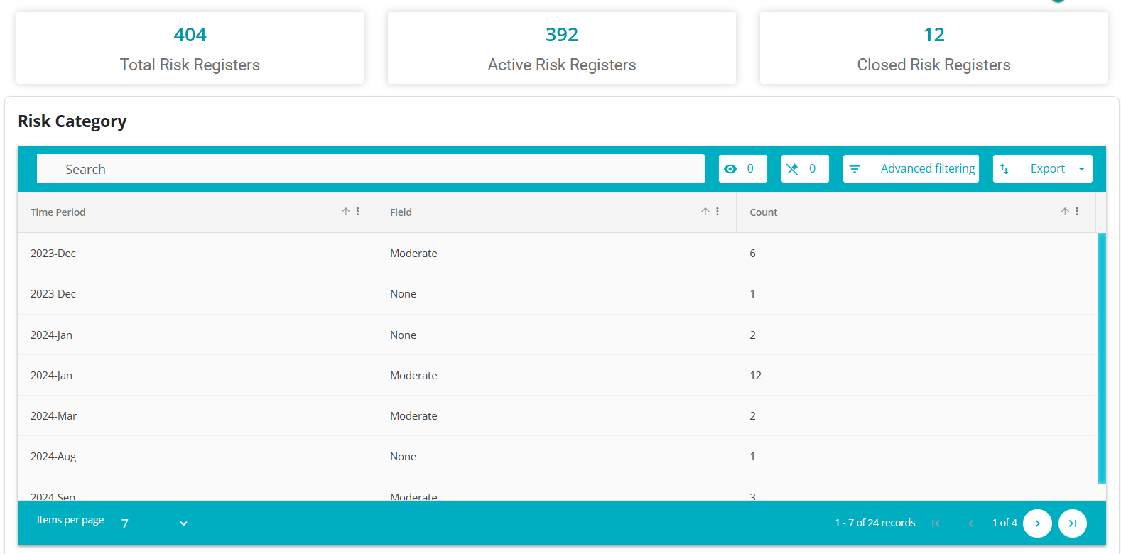 Image of risk category report displayed in tabular view