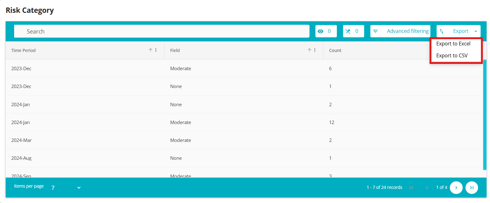 Image highlighting the possible ways to export the tabular view report