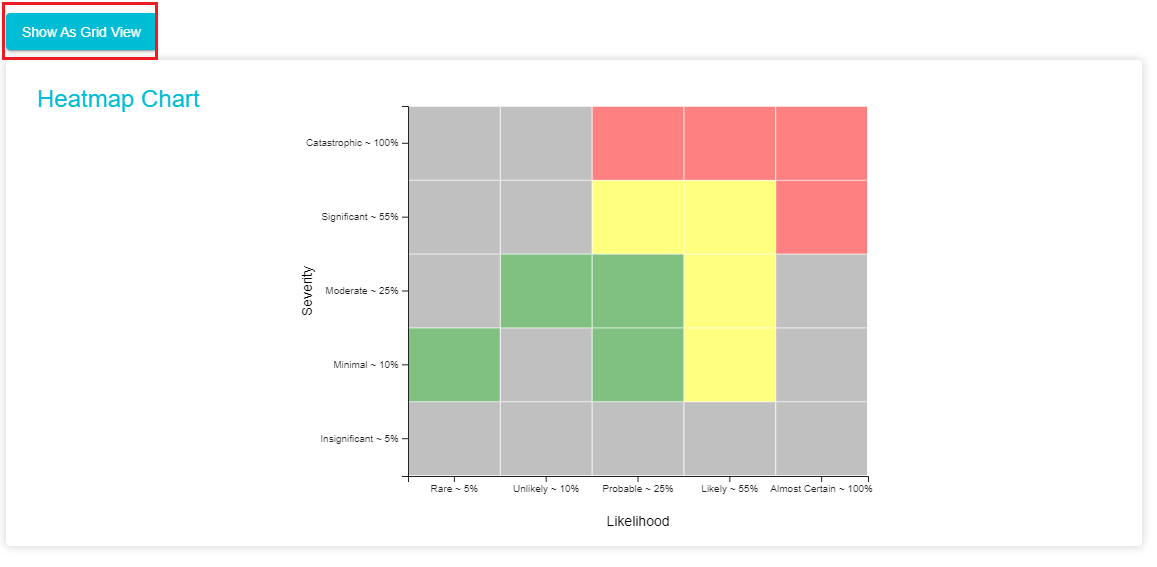 Chart Description automatically generated