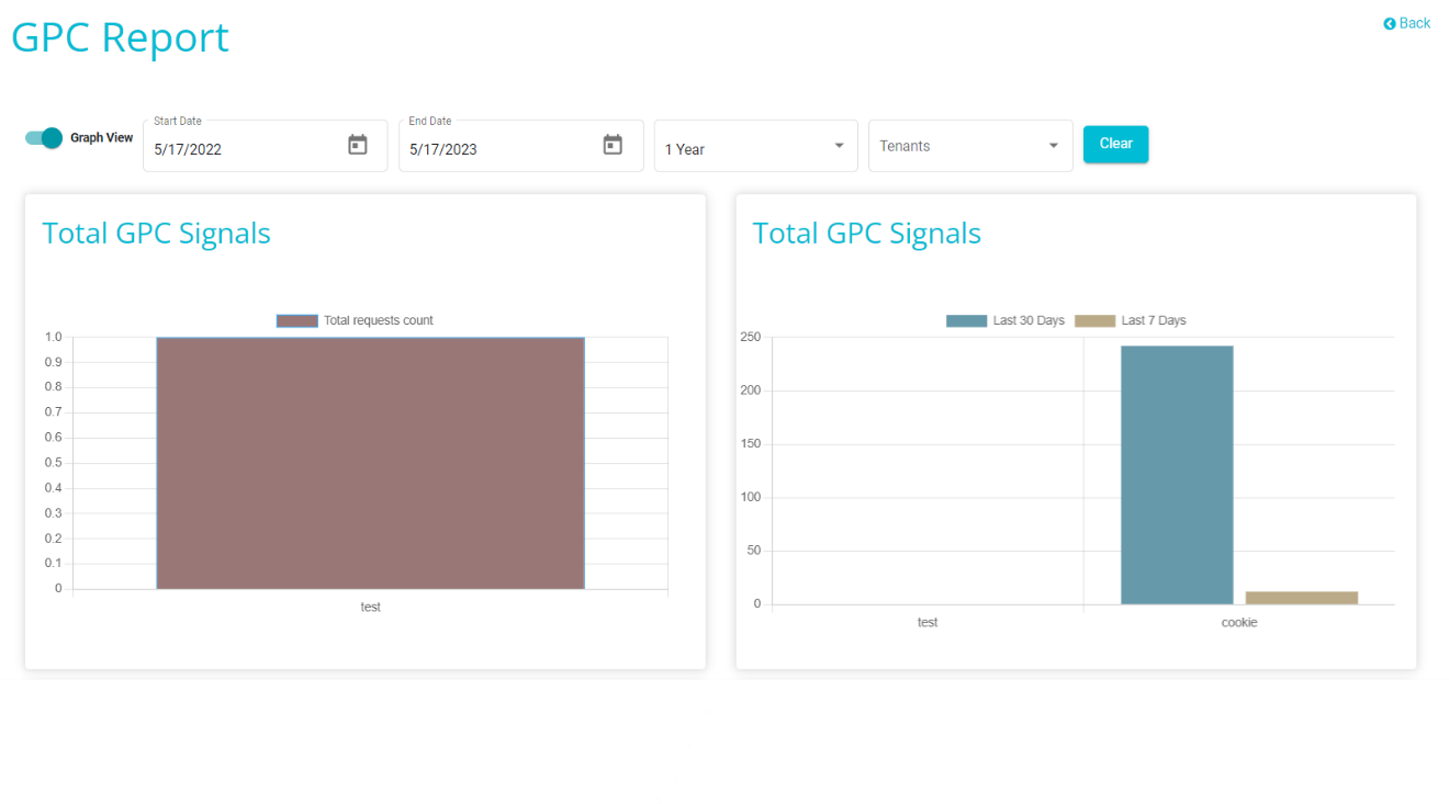 Image of GPC dashboard